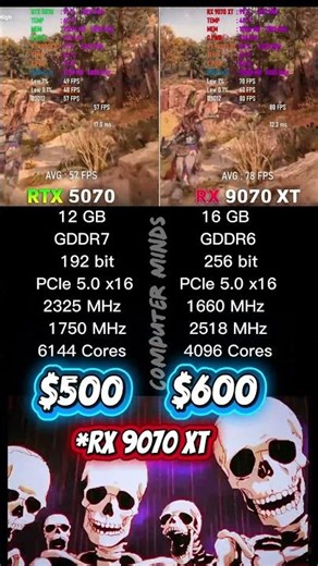 RTX 5070 vs RX 9070 XT