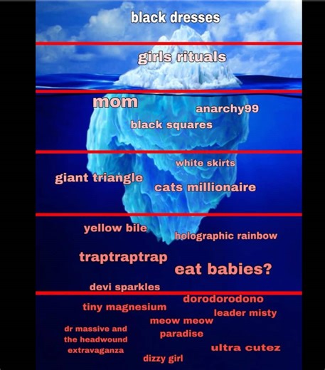 mister toaster moodboard YES some of these pics are straight outta instagram.😅😅 #spongebobsquarepants #moodboard #devimccallion #fyp #viral