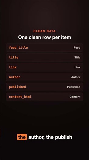 Scrape any RSS or Atom feed into a clean dataset (Apify) #Shorts
