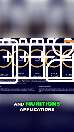 Energy Systems: From Micro to Mega Watts Explained #shorts