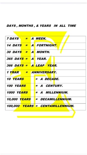 in english days months and years words #english#education