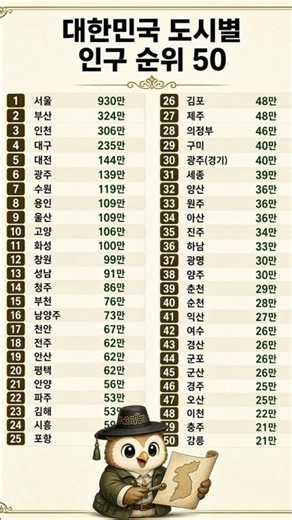 우리 동네는 몇 위일까? 대한민국 도시별 인구 순위 TOP 50 🏙️ #인구순위 #생활상식