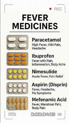 Top Fever Medicines You Should Know🌡️|Antipyretics #medicine #pharmacy #healthawareness #pharmcology