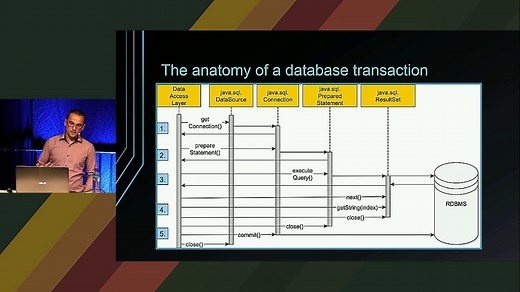 High-Performance Hibernate: Vlad Mihalcea