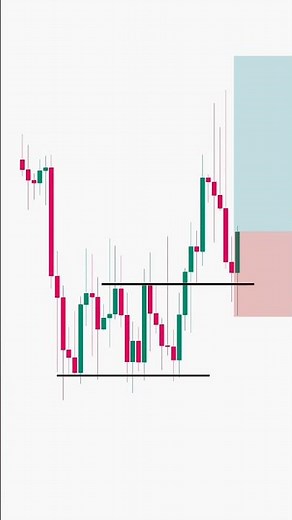 Simple Trend Reversal Trading Strategy Using Price Action (For Beginners)