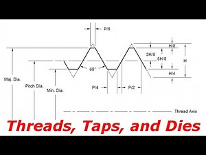 Thread Forms, Taps, and Dies