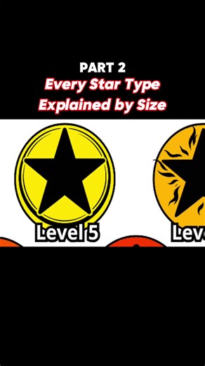 #startypes #astronomytok #starsize