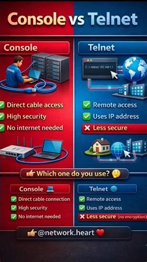 #console vs #telnet – Which is Better? #shorts #viral #network #ccna #cisco #basic