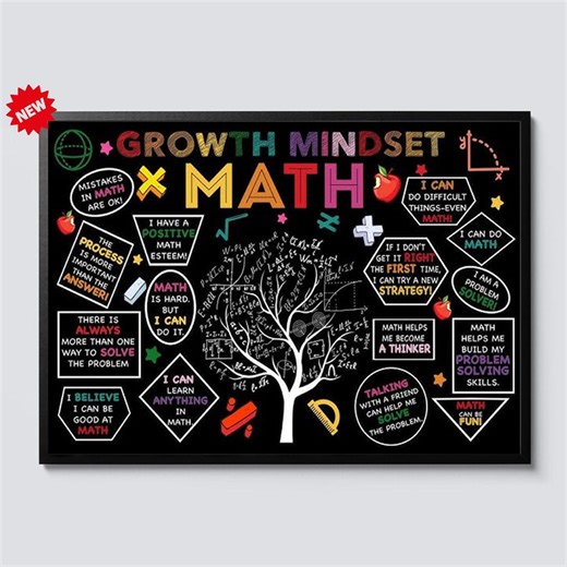 The Map of Growth Mindset Math Poster Classroom Educational Wall Art Math Motivation Chart Teacher Decor for Students Learning - Etsy
