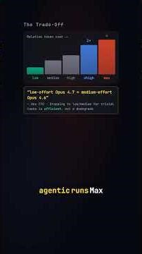 Claude Code just upgraded your effort level (xhigh is the new default)