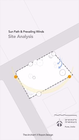 Shweta Hingane | Architecture & Design Educator | Save this reel for future site analysis process. With the help of this template, I have created these diagrams in just 10 minutes. There... | Instagram