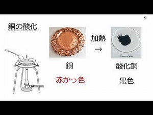 銅の酸化（2021年度改訂）
