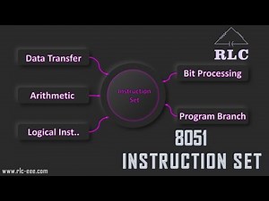 Instruction Set of 8051 Microcontroller | Addressing Modes of 8051 Microcontroller