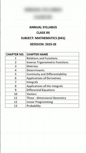 CBSE CLASS 12 MATH BOARD EXAM SYLLABUS 2025-26 | CLASS 12 MATH SYLLABUS #cbse