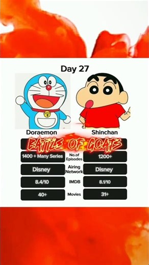 Doraemon VS Shinchan Who's Your Favourite Childhood Show
