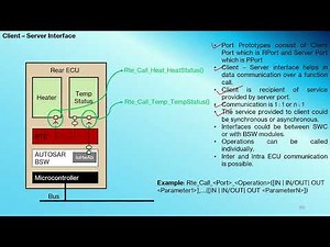 24. Client Server Interface