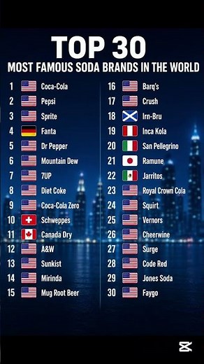 TOP 30 most famous soda brands in the world #global #trending #trendingshorts