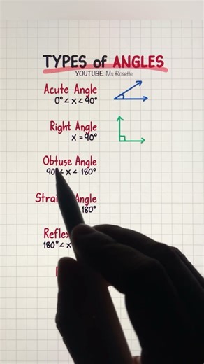 Types of Angles #angles #geometry #facts #tutorial #review