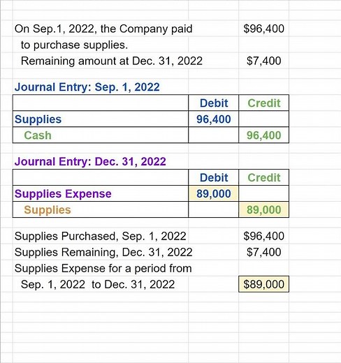 Adjusting Journal Entry Example 2, Supplies,102