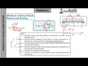 PRINCIPLE OF VIRTUAL WORK METHOD