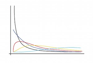 ACOSH関数とCOSH関数でExcelで双曲線余弦を求めよう | パソコンスキルと資格のSCワンポイント講座