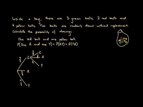 3 Probability Tree Diagrams and Dependent Events