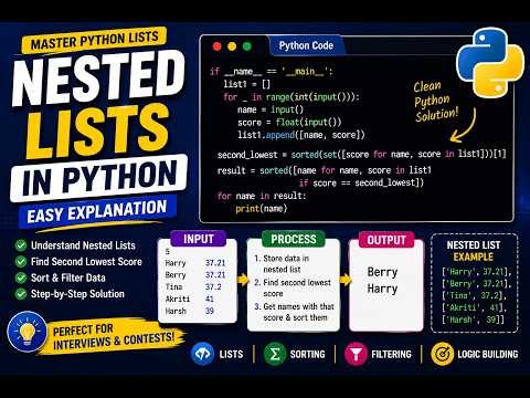 Nested Lists in Python | Easy Explanation