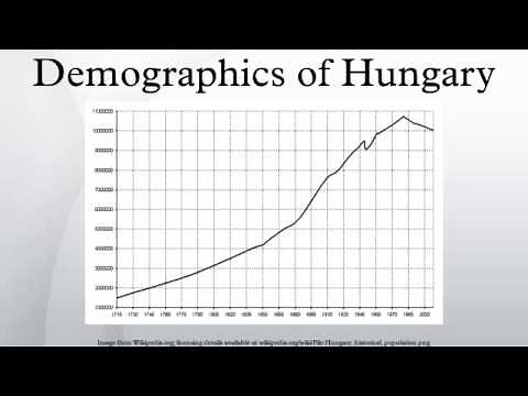 Demographics of Hungary