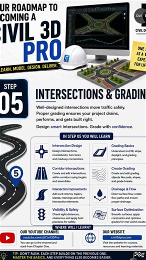 Your Civil 3D Learning Roadmap | Beginner to Pro #Civil3DTutorial