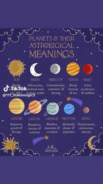 Meanings and Symbolism of Planets in Astrology