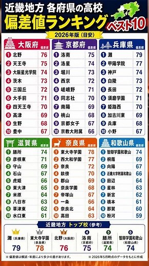 Top 10 High School Deviation Score Rankings for Each Prefecture in the Kinki Region [2026 Edition...
