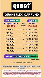 Quant Flexi Cap Fund: SIP Returns Since 2018 (Historical Only) #investing #mutualfunds