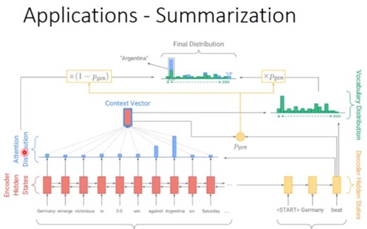 【 李宏毅深度学习合辑 】Advanced Topics in Deep Learning (Hung-yi Lee, NTU)（中文）