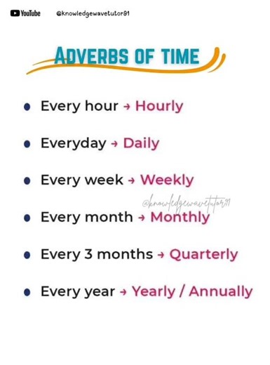 👉How to Use Adverbs of Time Effectively in English📚