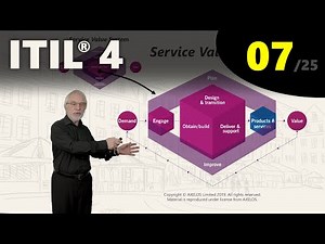ITIL® 4: Service Value System (eLearning 7/25)