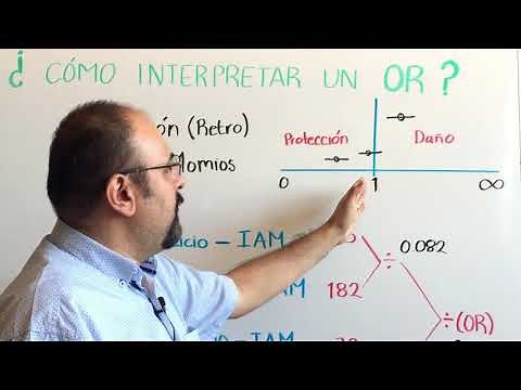 ¿Cómo interpretar un Odds Ratio?