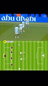 Man city & defensive body positioning #football #soccer #futbol #futbol | 442