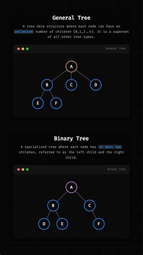 General vs. Binary Tree