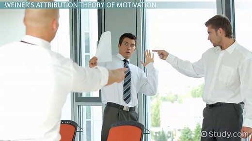 Attribution Theory of Motivation | Definition & Examples