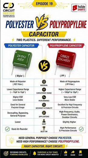 Polyester vs Polypropylene Capacitor Explained ⚡ | Key Differences | Circuit Decode