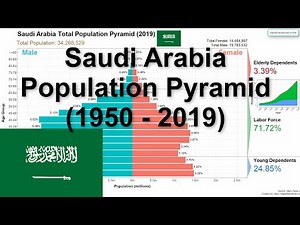 Saudi Arabia Population Pyramid (1950 - 2019)
