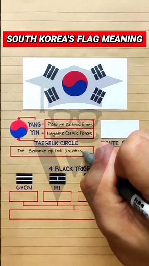 South Korea Flag & Its Meaning