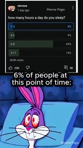 “That 6% Who Haven’t Slept But Still Alive 💀☕” #memes