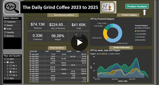 #openforsuggestion #project #exploredata | Manish Singh