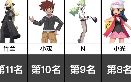 宝可梦里人气最高的角色TOP20【日网投票】