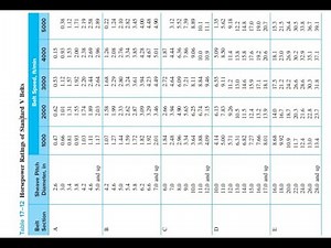 Design of V-Belt from table _part 1