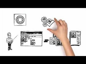 Adobe Experience Manager Explained