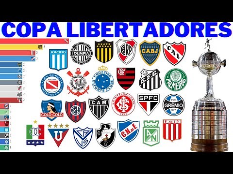 Campeões da Copa Libertadores (1960 - 2021)
