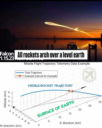 FlatWorldLogic on Instagram: "Uh, Houston. U have a problem 🫨😝 #daytrader #truth"