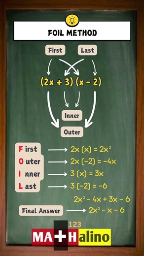 FOIL Method | Math Cheat Sheet